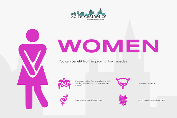 Image of Ems urge incontinence treatment Bordesley benefits