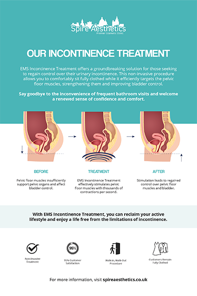 image to show how EMS treatment works for female urinary incontinence Bordesley